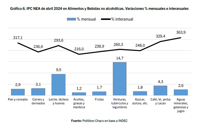 Variacion Alimentos2